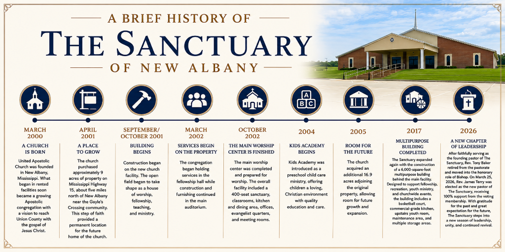A Brief History of The Sanctuary of New Albany